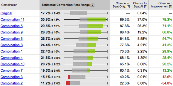 GoogleOptimizerTesting.gif